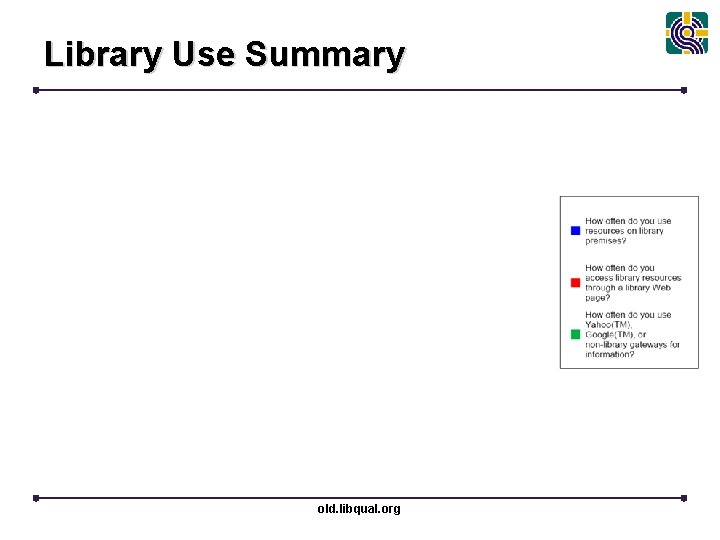 Library Use Summary old. libqual. org 