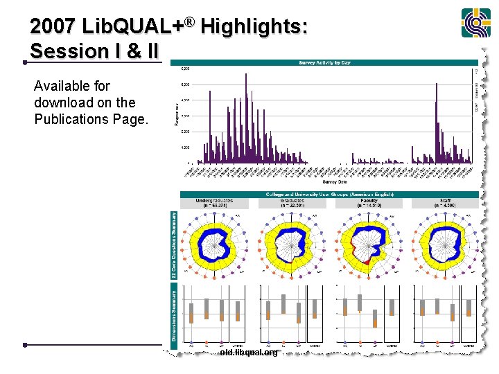 2007 Lib. QUAL+® Highlights: Session I & II Available for download on the Publications