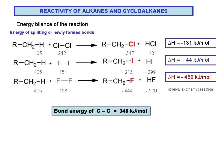 REACTIVITY OF ALKANES AND CYCLOALKANES Energy bilance of the reaction Energy of splitting or