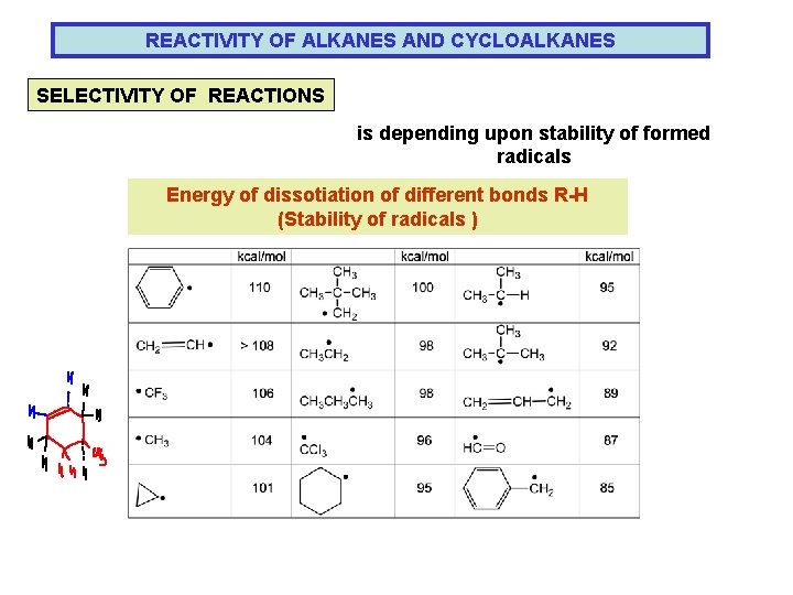REACTIVITY OF ALKANES AND CYCLOALKANES SELECTIVITY OF REACTIONS is depending upon stability of formed