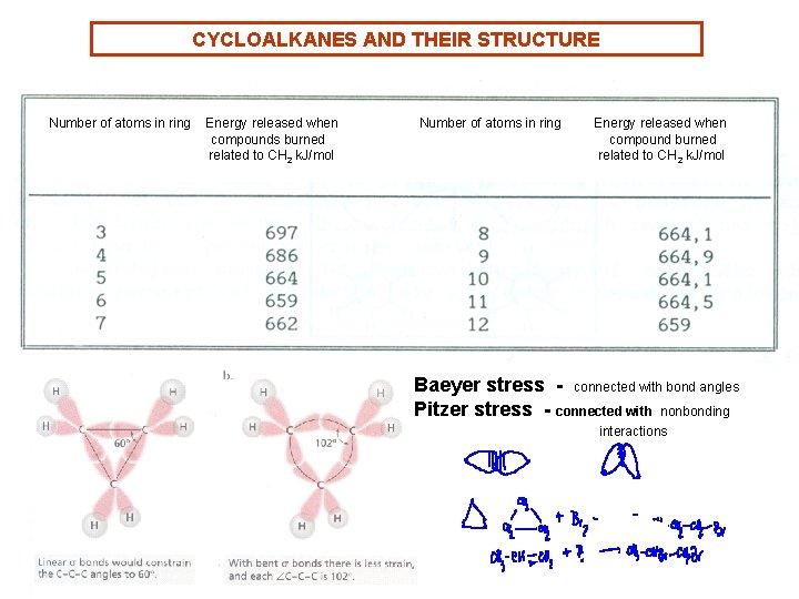 CYCLOALKANES AND THEIR STRUCTURE Number of atoms in ring Energy released when compounds burned