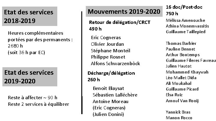 Etat des services 2018 -2019 Heures complémentaires portées par des permanents : 2680 h