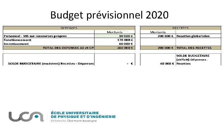 Budget prévisionnel 2020 