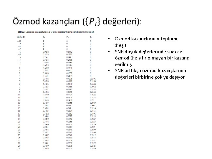  • • Özmod kazançlarının toplamı 1’eşit • SNR düşük değerlerinde sadece özmod 1’e