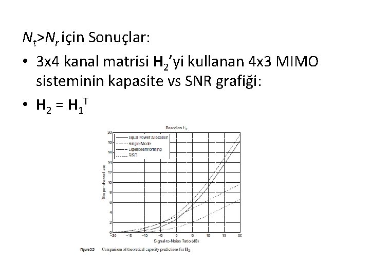 Nt˃Nr için Sonuçlar: • 3 x 4 kanal matrisi H 2’yi kullanan 4 x