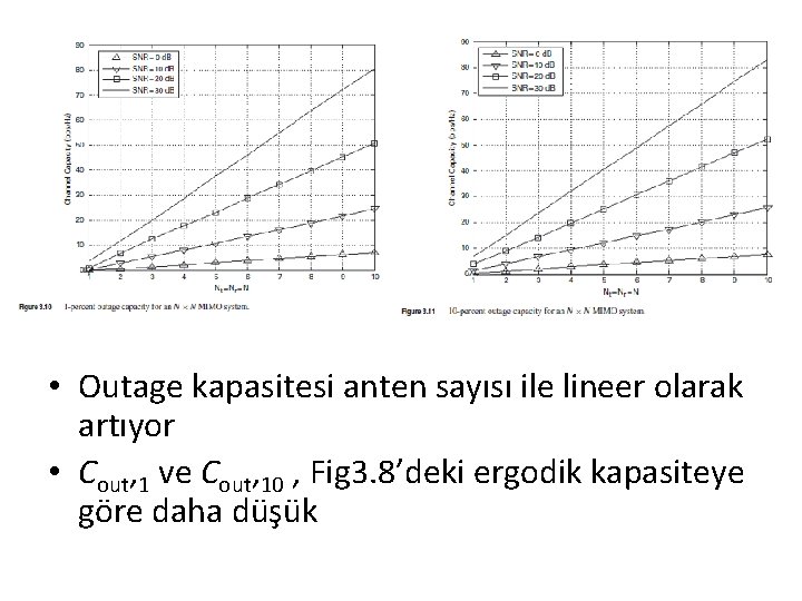  • Outage kapasitesi anten sayısı ile lineer olarak artıyor • Cout, 1 ve