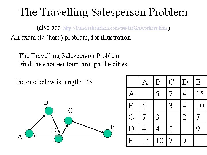 The Travelling Salesperson Problem (also see http: //francisshanahan. com/tsa. GAworkers. htm ) An example