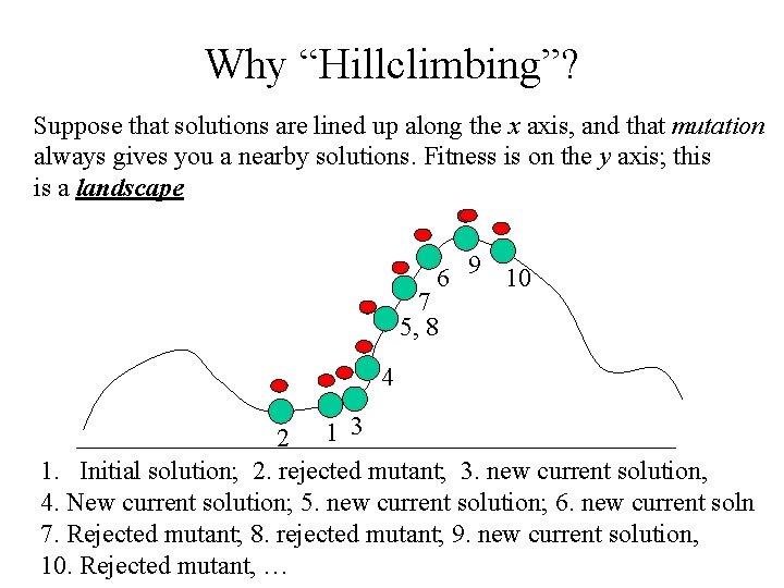 Why “Hillclimbing”? Suppose that solutions are lined up along the x axis, and that