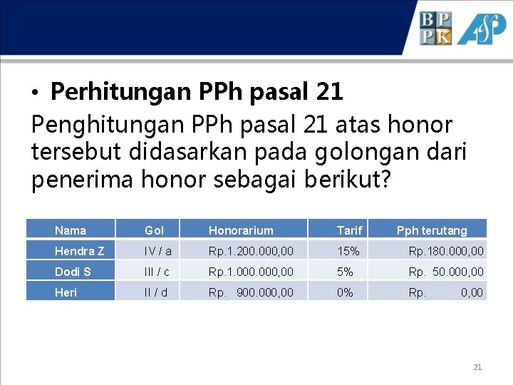  • Perhitungan PPh pasal 21 Penghitungan PPh pasal 21 atas honor tersebut didasarkan