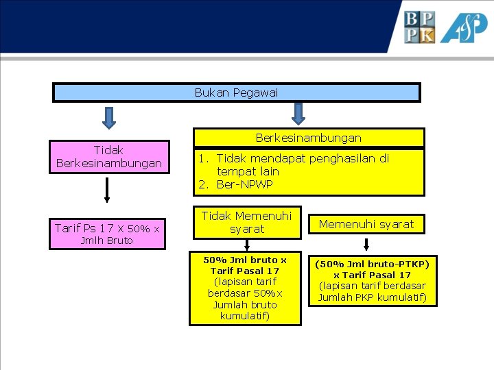 Bukan Pegawai Tidak Berkesinambungan Tarif Ps 17 X 50% x Jmlh Bruto Berkesinambungan 1.