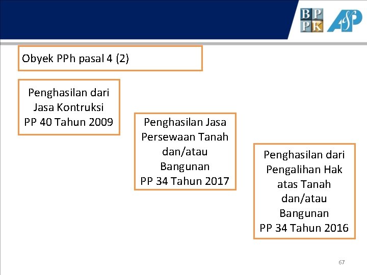 Obyek PPh pasal 4 (2) Penghasilan dari Jasa Kontruksi PP 40 Tahun 2009 Penghasilan