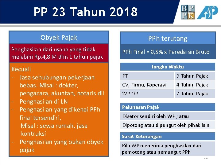 PP 23 Tahun 2018 Obyek Pajak PPh terutang Penghasilan dari usaha yang tidak melebihi