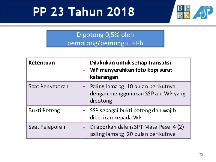 PP 23 Tahun 2018 Dipotong 0, 5% oleh pemotong/pemungut PPh Ketentuan - Dilakukan untuk