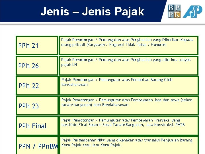 Jenis – Jenis Pajak PPh 21 PPh 26 22 PPh 23 PPh Final PPN