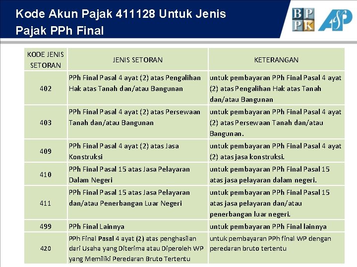 Kode Akun Pajak 411128 Untuk Jenis Pajak PPh Final KODE JENIS SETORAN KETERANGAN 402