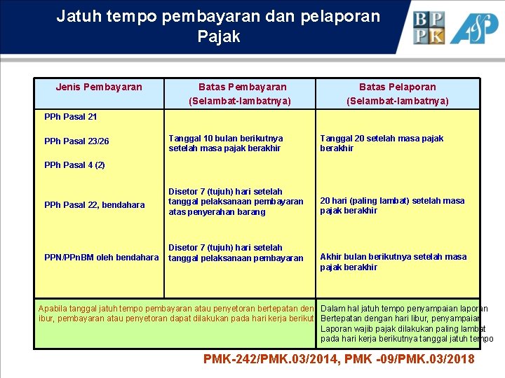 Jatuh tempo pembayaran dan pelaporan Pajak Jenis Pembayaran Batas Pembayaran (Selambat-lambatnya) Batas Pelaporan (Selambat-lambatnya)