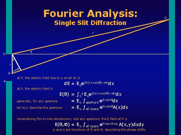 Fourier Analysis: Single Slit Diffraction r θ 0θ x dx a- xsin θ at