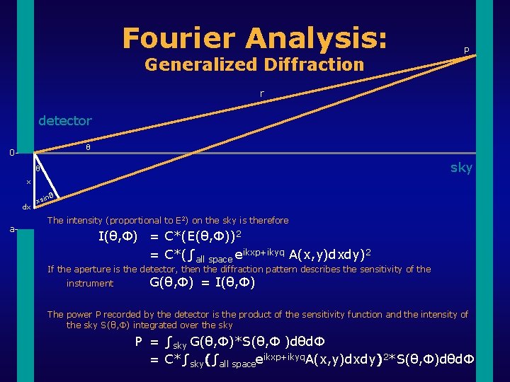Fourier Analysis: Generalized Diffraction P r detector θ 0 - sky θ x dx