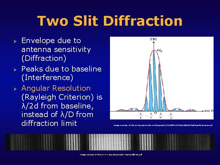 Two Slit Diffraction Ø Ø Ø Envelope due to antenna sensitivity (Diffraction) Peaks due