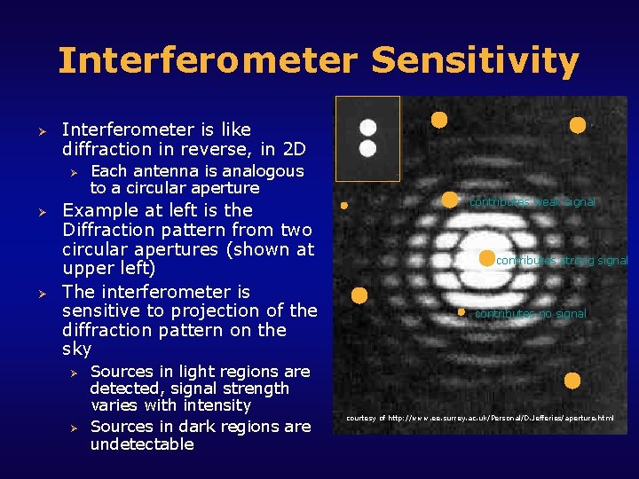 Interferometer Sensitivity Ø Interferometer is like diffraction in reverse, in 2 D Ø Ø