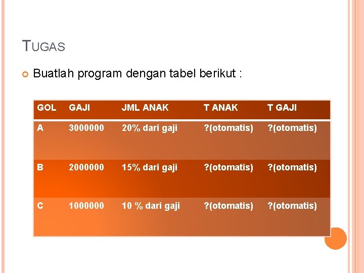 TUGAS Buatlah program dengan tabel berikut : GOL GAJI JML ANAK T GAJI A