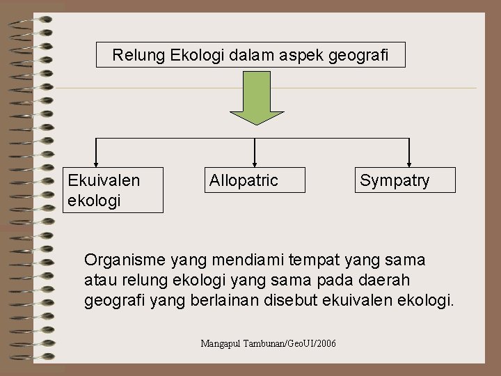 Relung Ekologi dalam aspek geografi Ekuivalen ekologi Allopatric Sympatry Organisme yang mendiami tempat yang