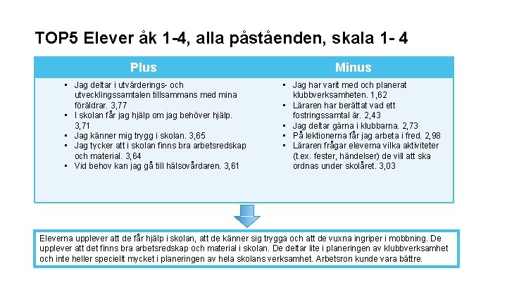 TOP 5 Elever åk 1 -4, alla påståenden, skala 1 - 4 Plus •