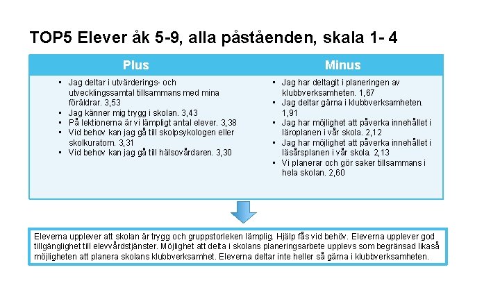 TOP 5 Elever åk 5 -9, alla påståenden, skala 1 - 4 Plus •