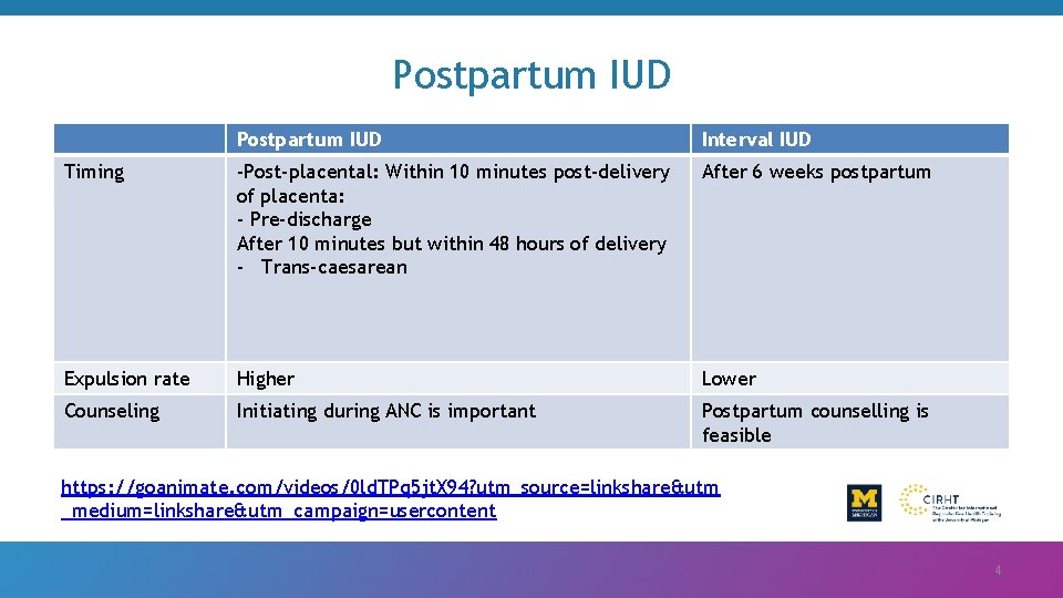 Postpartum IUD Interval IUD Timing -Post-placental: Within 10 minutes post-delivery of placenta: - Pre-discharge