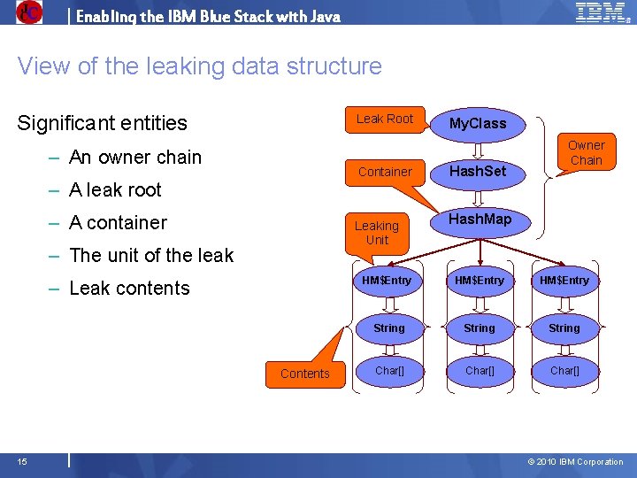 Enabling the IBM Blue Stack with Java View of the leaking data structure Significant