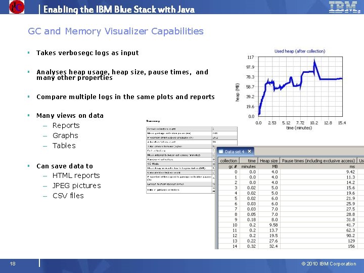 Enabling the IBM Blue Stack with Java GC and Memory Visualizer Capabilities § Takes