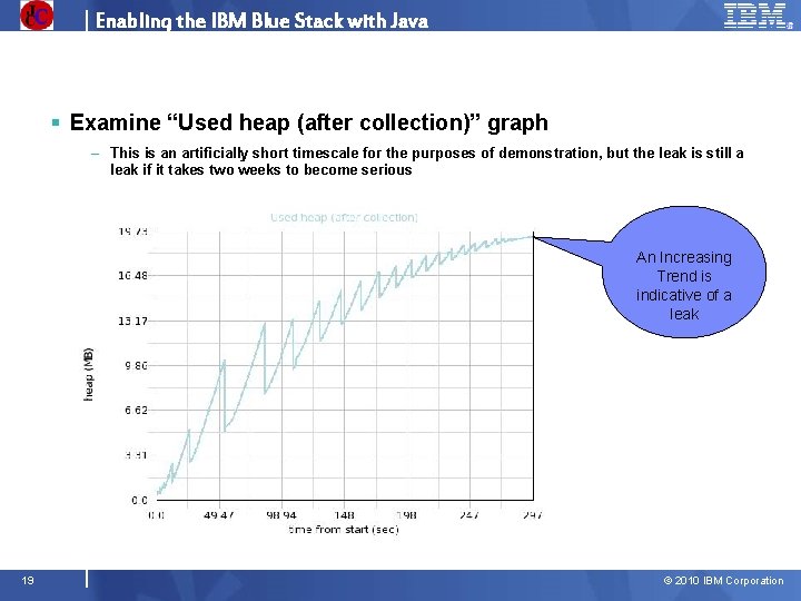 Enabling the IBM Blue Stack with Java § Examine “Used heap (after collection)” graph