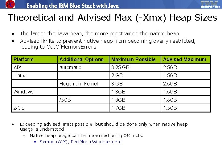 Enabling the IBM Blue Stack with Java Theoretical and Advised Max (-Xmx) Heap Sizes