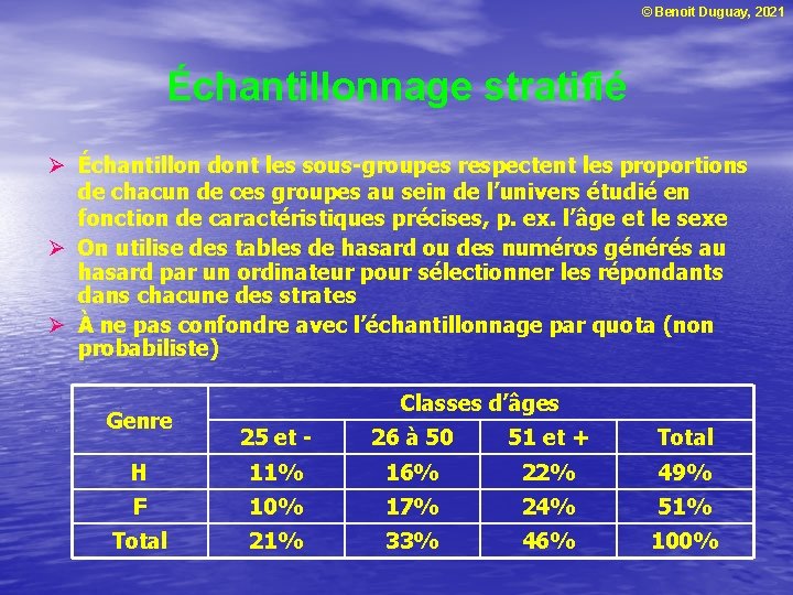 © Benoit Duguay, 2021 Échantillonnage stratifié Ø Échantillon dont les sous-groupes respectent les proportions