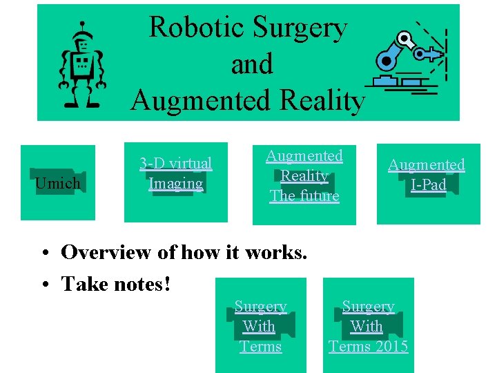 Robotic Surgery and Augmented Reality Umich 3 -D virtual Imaging Augmented Reality The future