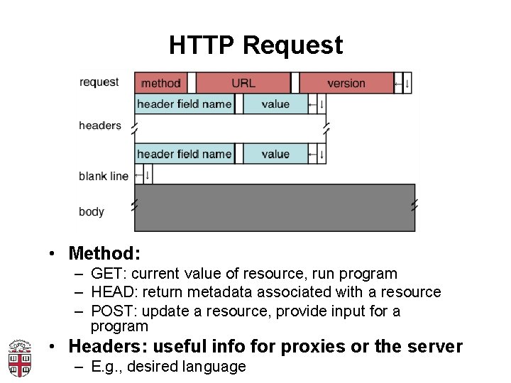 HTTP Request • Method: – GET: current value of resource, run program – HEAD: