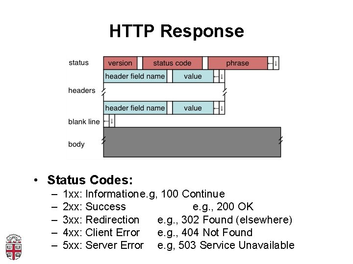 HTTP Response • Status Codes: – – – 1 xx: Informatione. g, 100 Continue