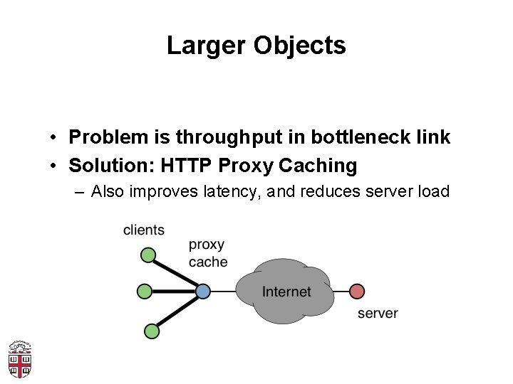 Larger Objects • Problem is throughput in bottleneck link • Solution: HTTP Proxy Caching