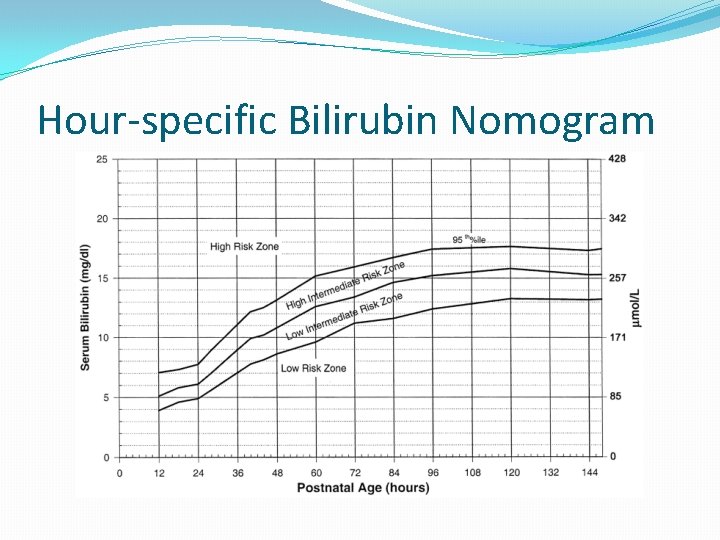 Hour-specific Bilirubin Nomogram  Hour-specific Bilirubin Nomogram