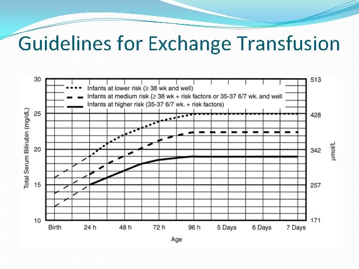 Guidelines for Exchange Transfusion  Guidelines for Exchange Transfusion