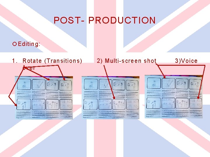 POST- PRODUCTION Editing: 1. Rotate (Transitions) over 2) Multi-screen shot 3)Voice  POST- PRODUCTION Editing: 1. Rotate (Transitions) over 2) Multi-screen shot 3)Voice
