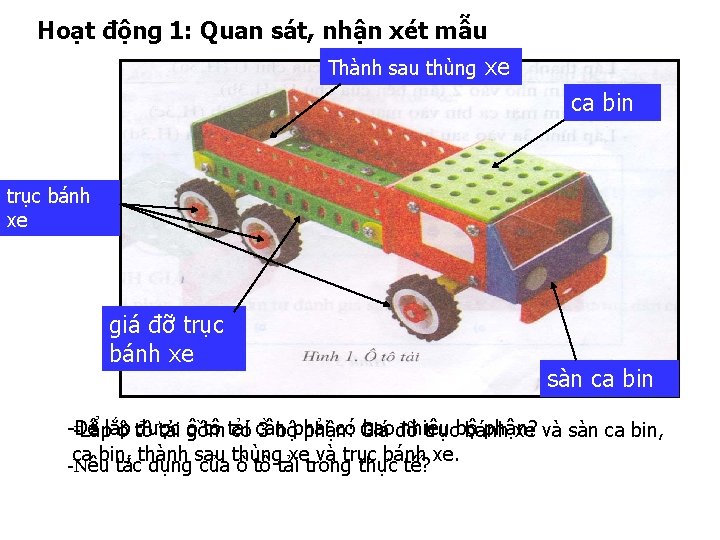 Hoạt động 1: Quan sát, nhận xét mẫu Thành sau thùng xe ca bin