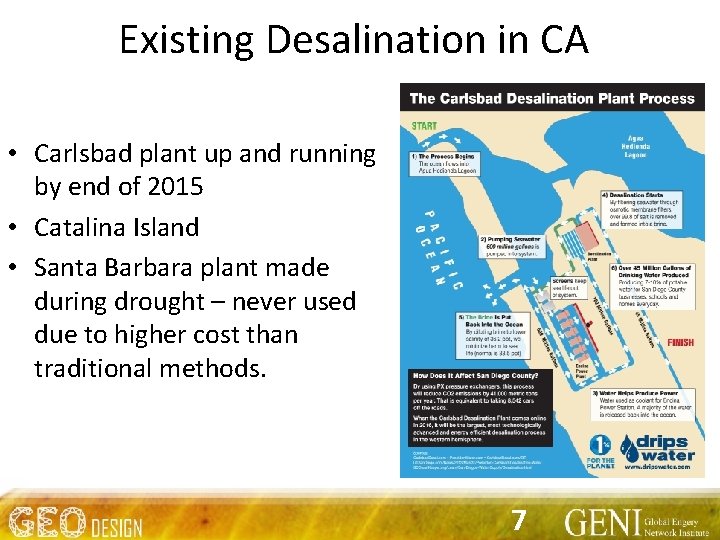 Existing Desalination in CA • Carlsbad plant up and running by end of 2015