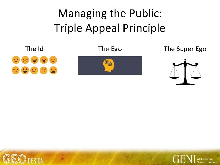 Managing the Public: Triple Appeal Principle The Id The Ego The Super Ego 