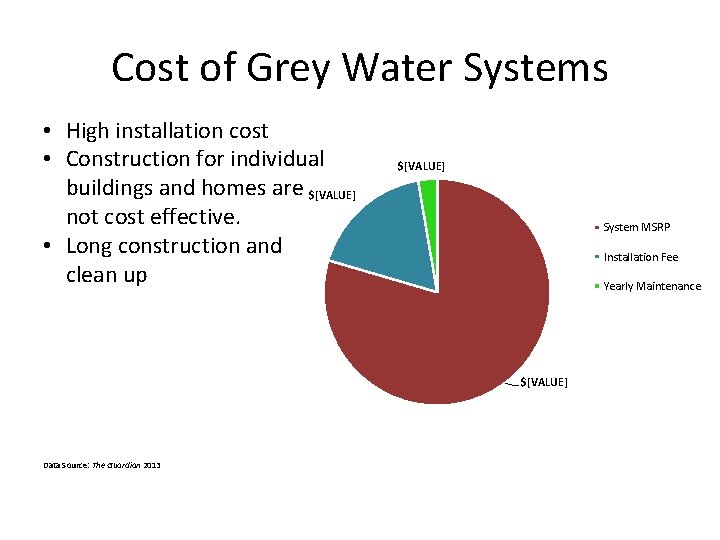 Cost of Grey Water Systems • High installation cost • Construction for individual buildings