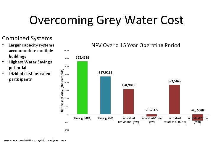 Overcoming Grey Water Cost Combined Systems • • Larger capacity systems accommodate multiple buildings