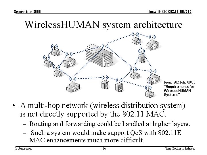 September 2000 doc. : IEEE 802. 11 -00/247 Wireless. HUMAN system architecture From: 802.