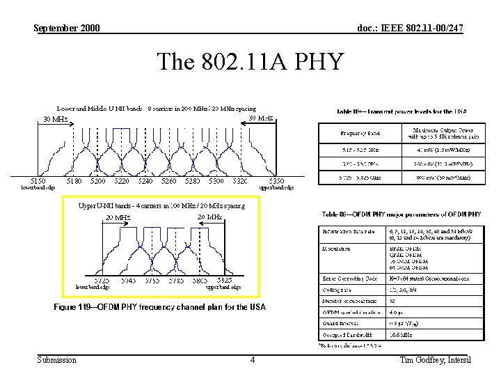 September 2000 doc. : IEEE 802. 11 -00/247 The 802. 11 A PHY Submission