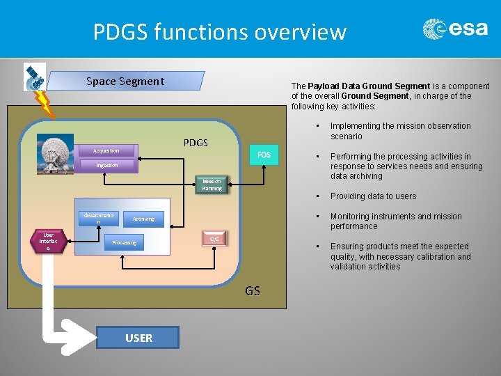PDGS functions overview Space Segment The Payload Data Ground Segment is a component of