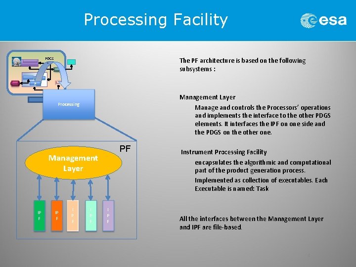 Processing Facility PDGS The PF architecture is based on the following subsystems : P